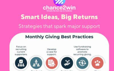 17 Proven Fundraising Ideas That Raised $10K+ in 2025