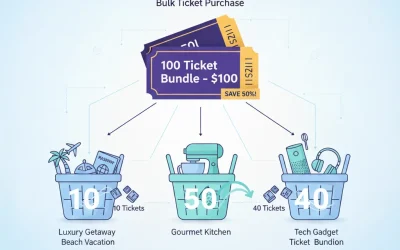 How to Run a Basket Raffle That Actually Makes Money: Complete Guide