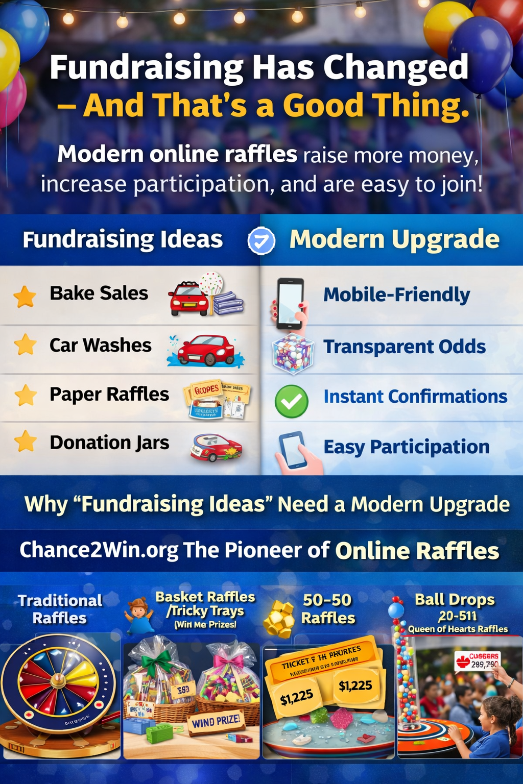 Fundraising Ideas