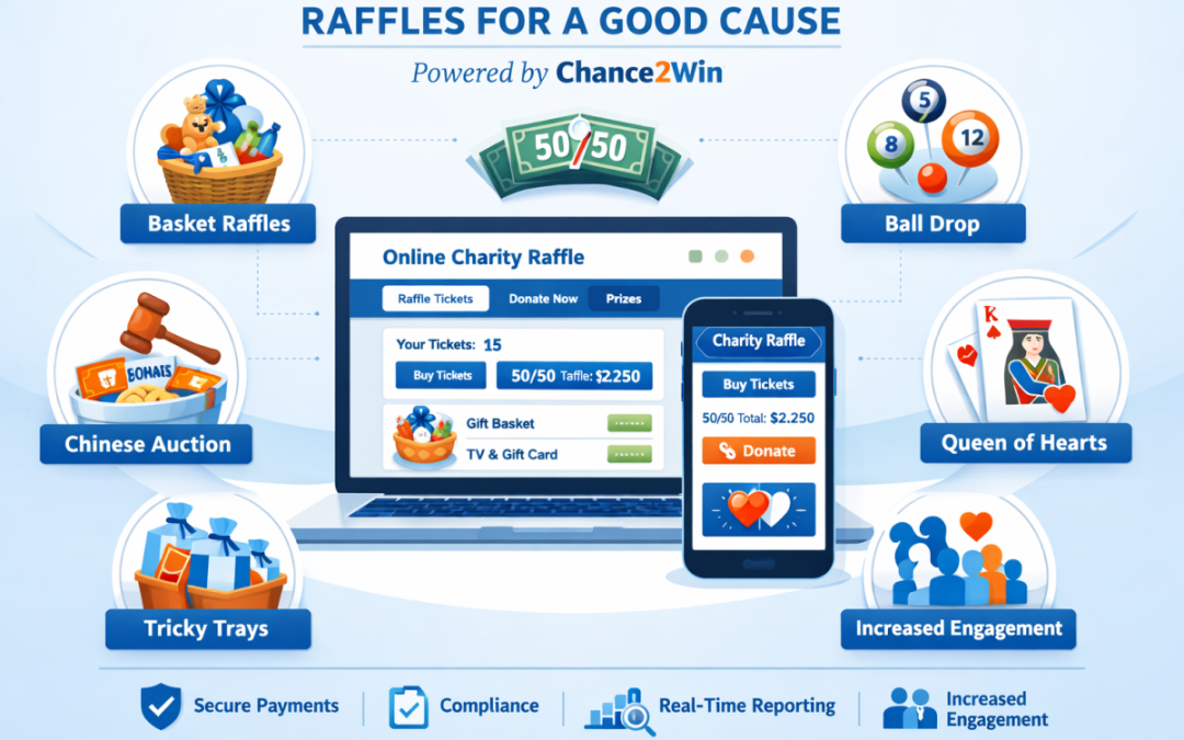 What Makes a Good Charity Raffle Website – And Why Most Nonprofits Pick the Wrong One